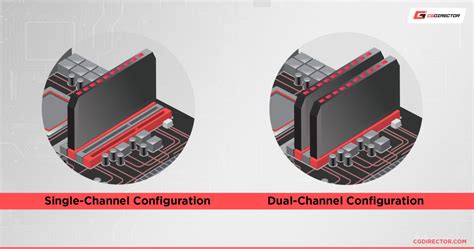 single chanel|single channel vs dual channel.